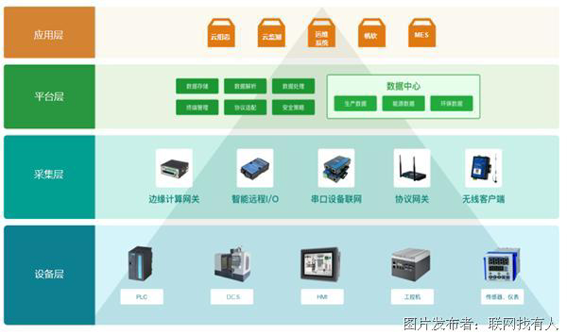 企业信息化转型:系统集成方案引领新未来