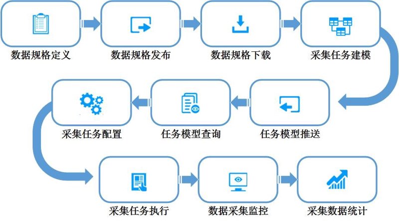 智能转型风向标:系统集成方案引领未来趋势
