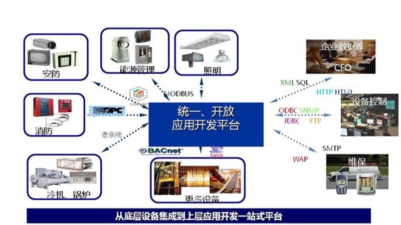 成都软件开发行业热点:智慧创新与成长之路