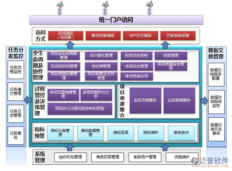 系统集成方案:构建科技大厦的技术基石