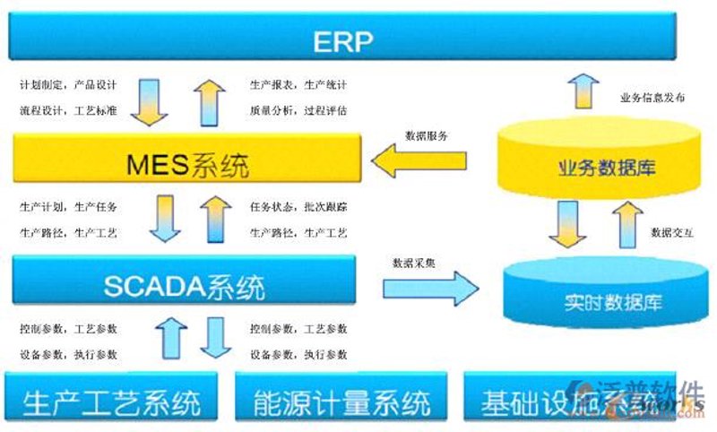 ERP系统实施:助力企业运营再上新台阶