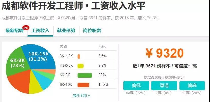 企业信息化系统定制:构筑未来竞争力的新桥梁