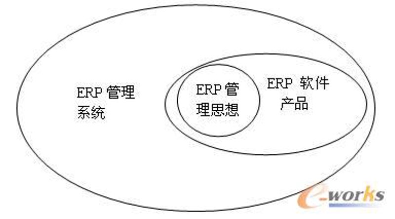 成都软件开发:科技与未来的碰撞点